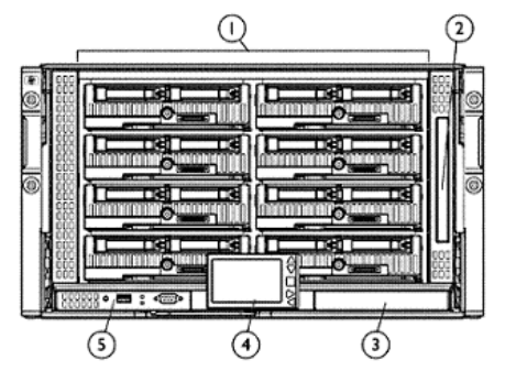 HPE BladeSystem c3000 Enclosure - Front View