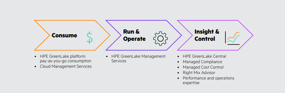 HPE Greenlake