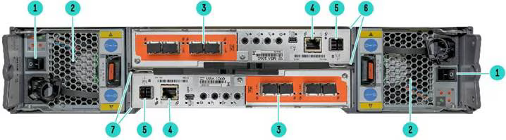 HPE MSA 2060 Storage Array