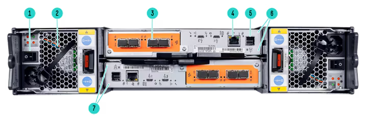 HPE MSA Gen7 Storage