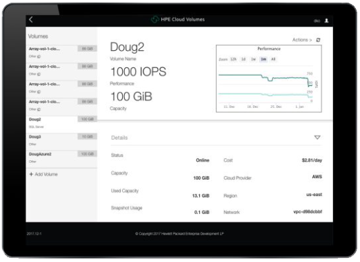 HPE Storage Cloud Volumes