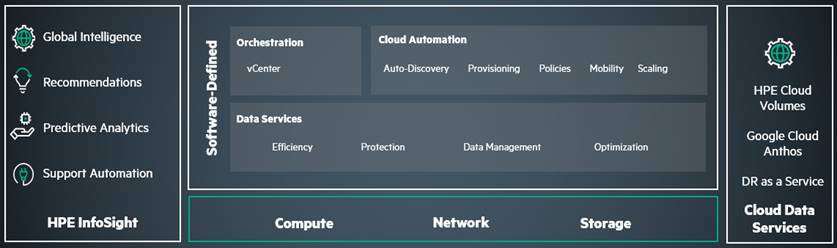 dHCI Automation Software features