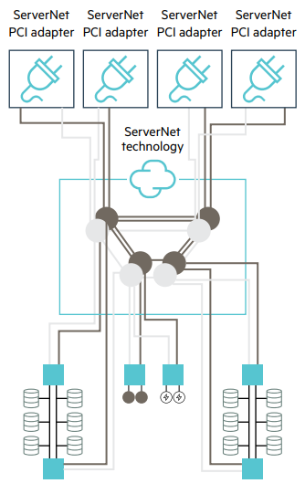 Figure 1. HPE Integrity NonStop NS2300 four-processor system