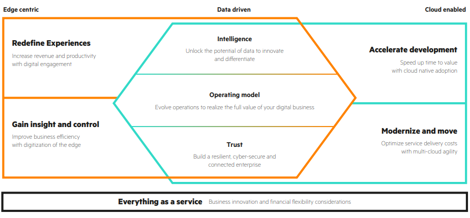 Digital Journey Map