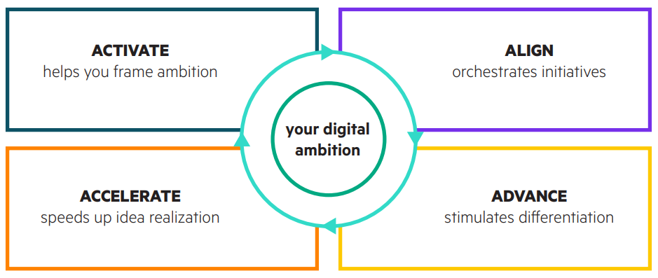 HPE PointNext Services