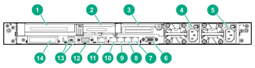 HPE StoreEasy 1460 Storage Rear View