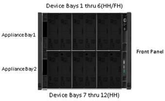 HPE Synergy 12000 Frame - Front View