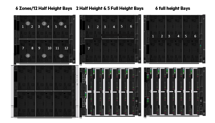 Mixed Configuration - Full Height and Half-Height Population rules