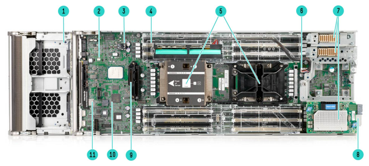 Synergy 480 Gen10 Compute Module (Drive Cage removed)