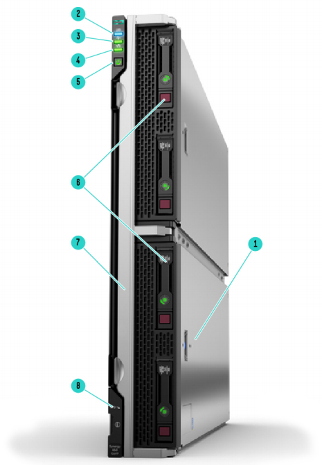 Front View – HPE Synergy 660 Gen10 Compute Module