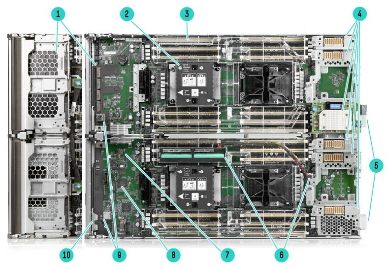 Synergy 660 Gen10 Compute Module (Drive Cage removed)