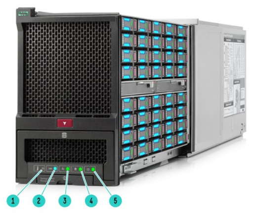 Synergy D3940 Storage Module LED Panel Information